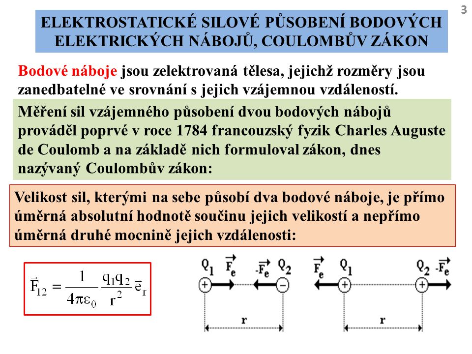 Elektrostatické silové působení bodových elektrických nábojů, Coulombův zákon