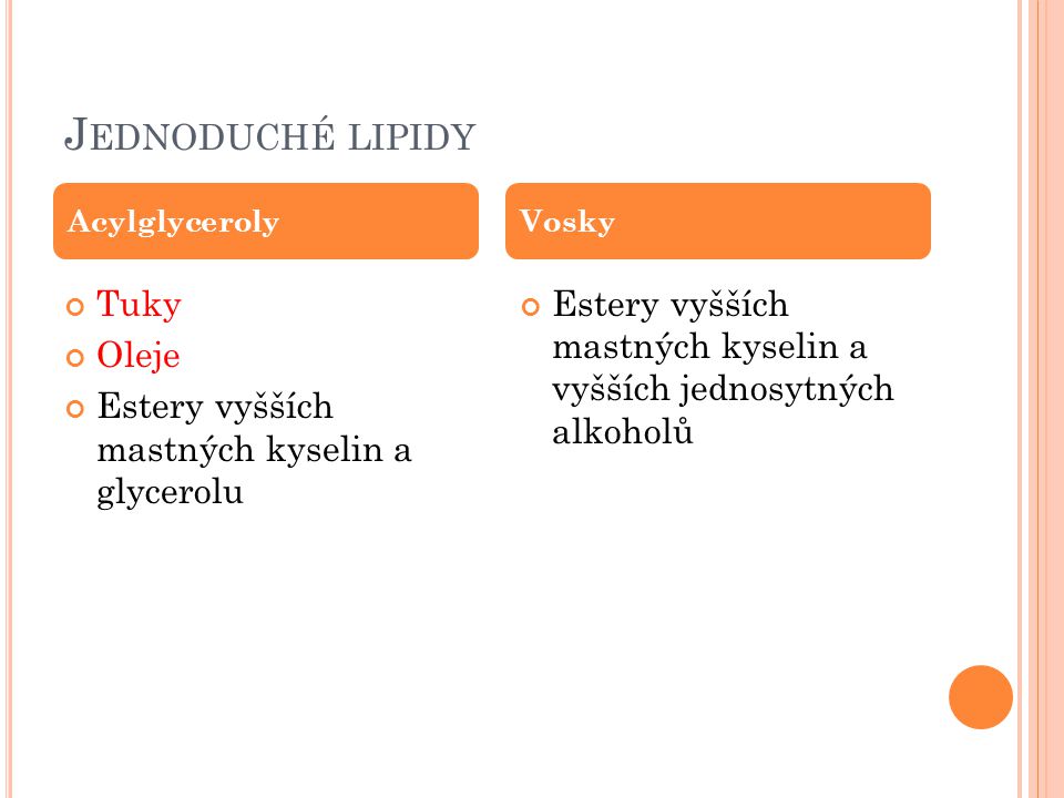 Jednoduché lipidy Tuky Oleje
