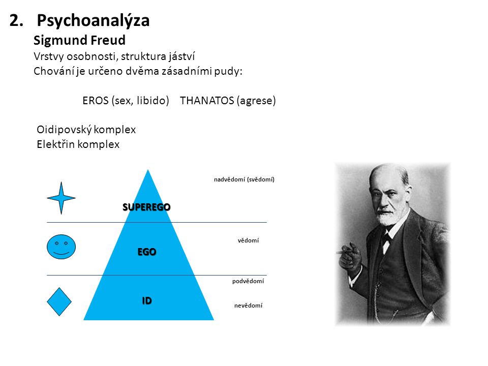 Psychoanalýza Sigmund Freud Vrstvy osobnosti, struktura jáství