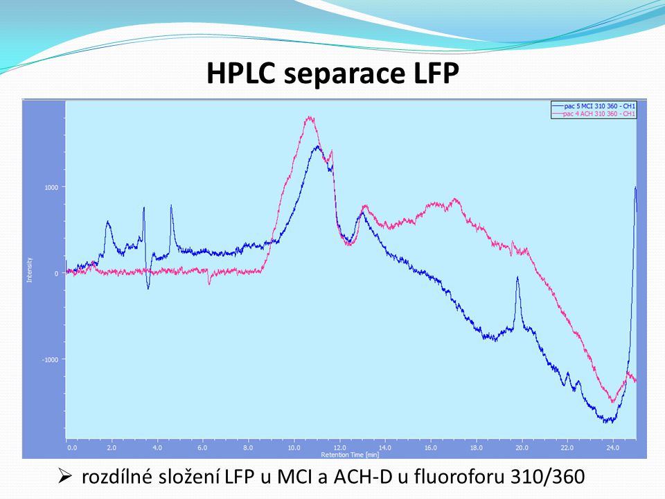 HPLC separace LFP rozdílné složení LFP u MCI a ACH-D u fluoroforu 310/360