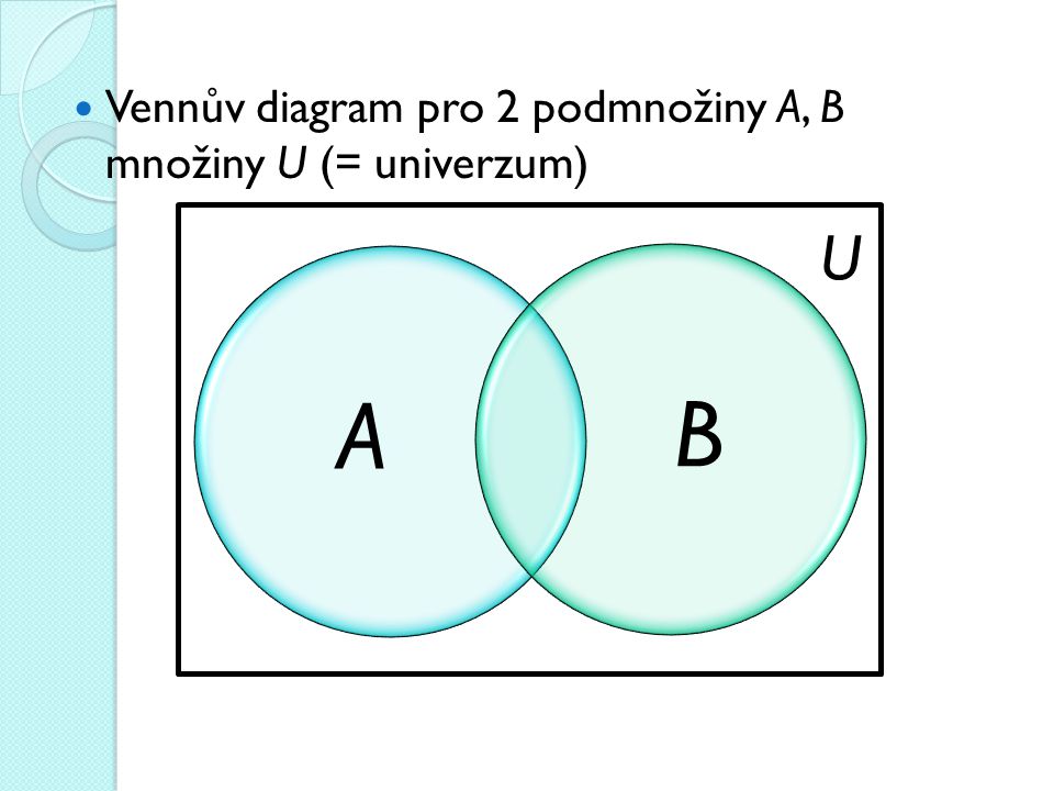 Vennův diagram pro 2 podmnožiny A, B množiny U (= univerzum)