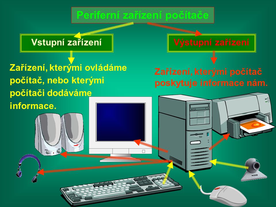 Periferní zařízení počítače