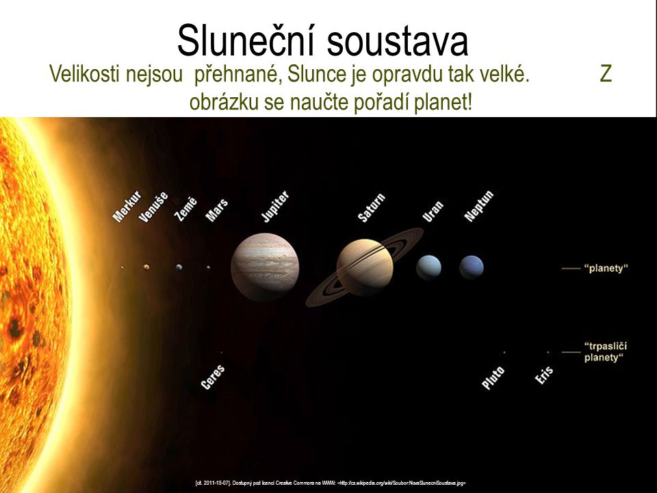 Sluneční soustava Velikosti nejsou přehnané, Slunce je opravdu tak velké. Z obrázku se naučte pořadí planet!