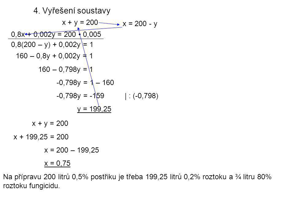 x + y = Vyřešení soustavy 0,8x + 0,002y = 200 • 0,005