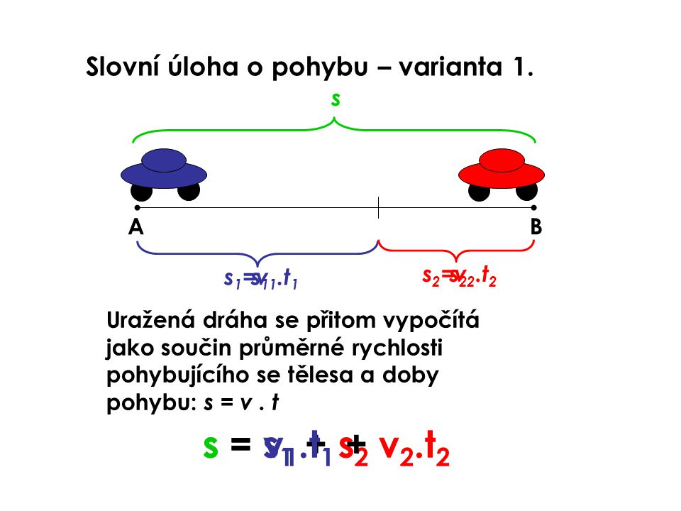 s = v1.t1 + v2.t2 s = s1 + s2 Slovní úloha o pohybu – varianta 1. s A