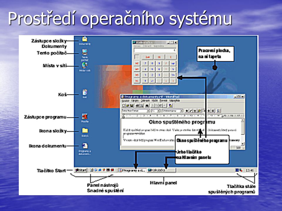 Prostředí operačního systému