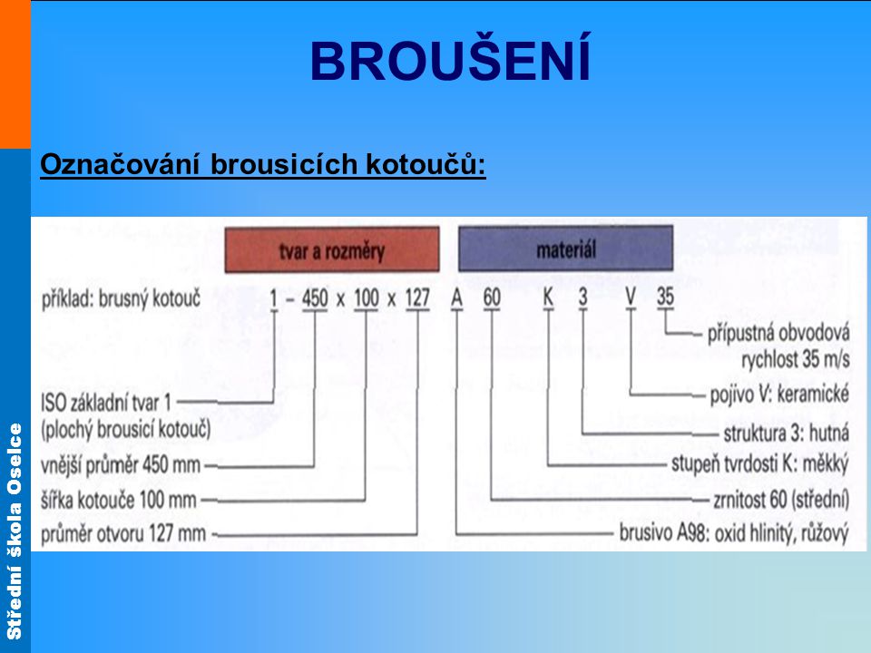 BROUŠENÍ Označování brousicích kotoučů: