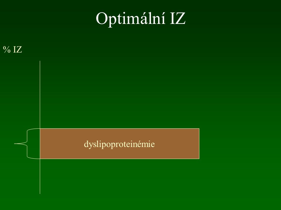 Optimální IZ % IZ dyslipoproteinémie