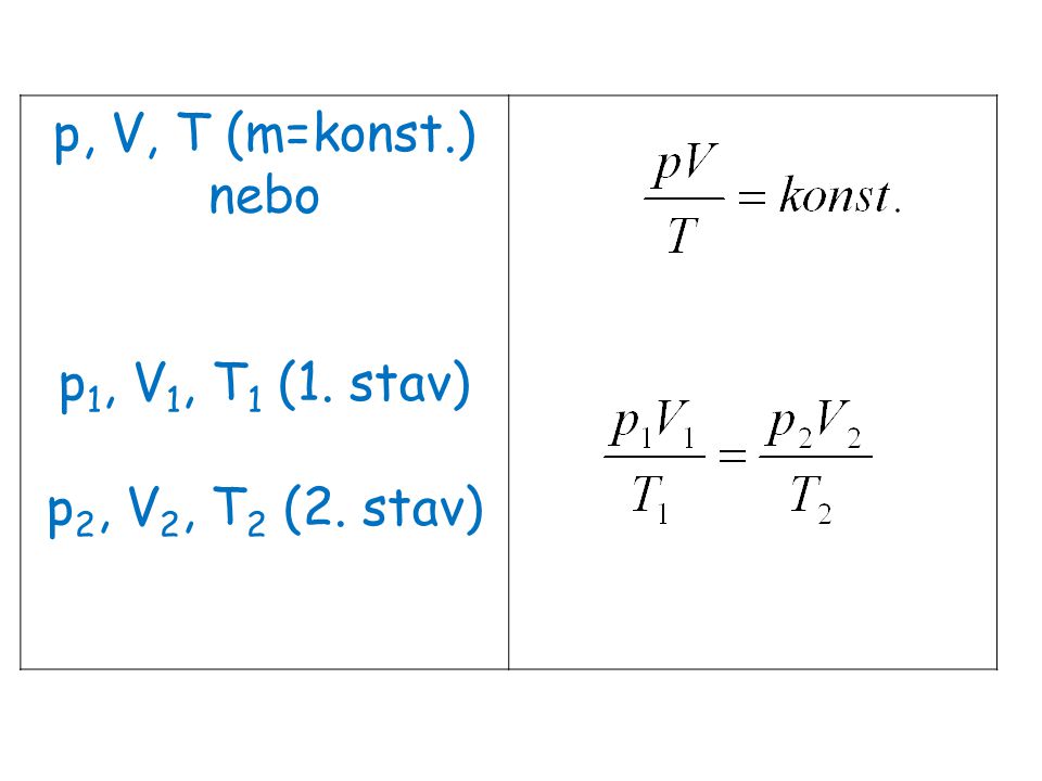 p, V, T (m=konst.) nebo p1, V1, T1 (1. stav) p2, V2, T2 (2. stav)