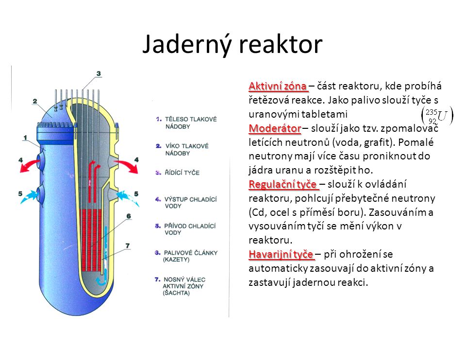 Jaderný reaktor Aktivní zóna – část reaktoru, kde probíhá řetězová reakce. Jako palivo slouží tyče s uranovými tabletami.