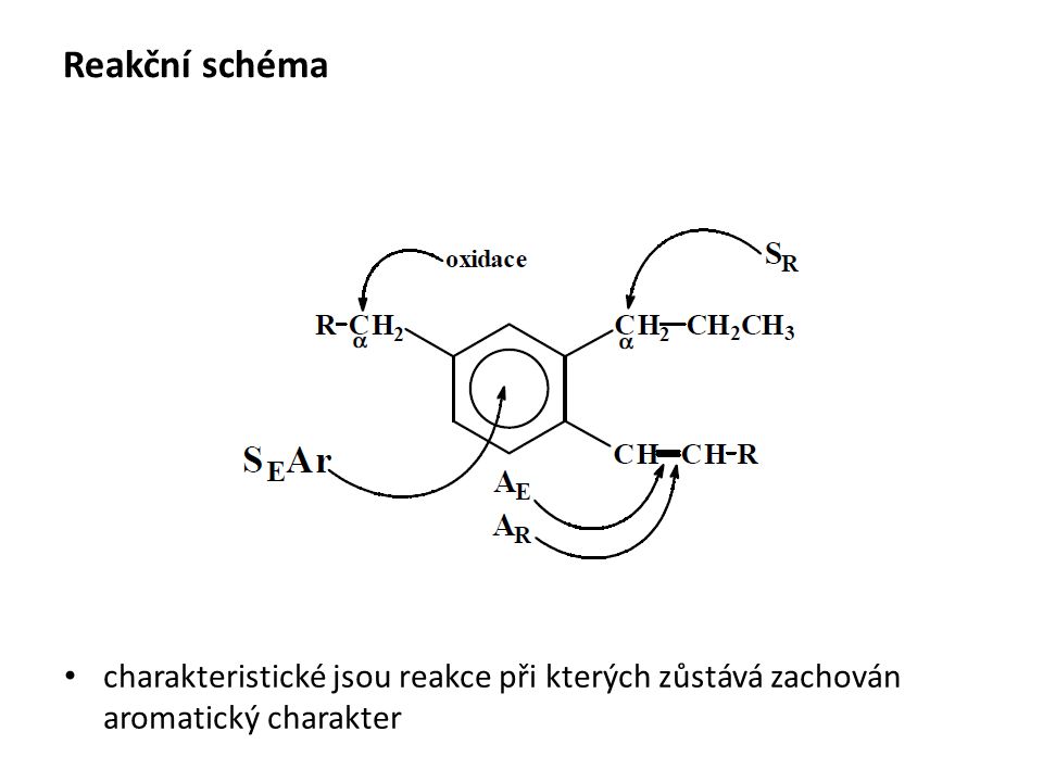 Reakční schéma charakteristické jsou reakce při kterých zůstává zachován aromatický charakter