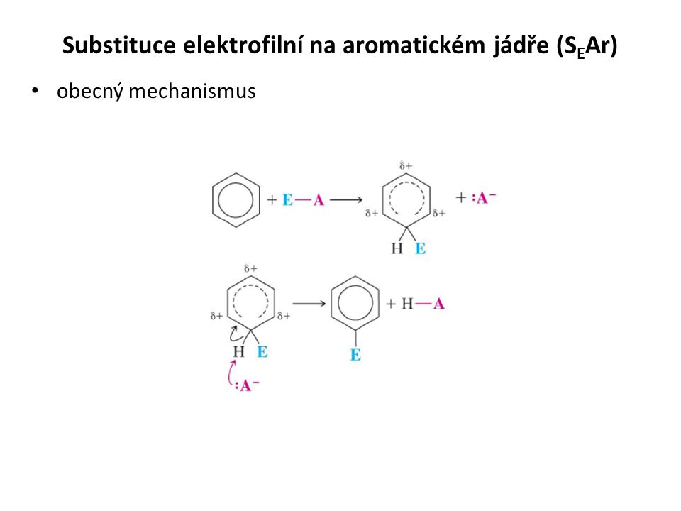 Substituce elektrofilní na aromatickém jádře (SEAr)