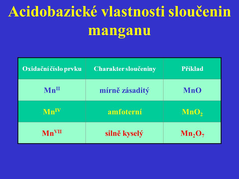 Acidobazické vlastnosti sloučenin manganu