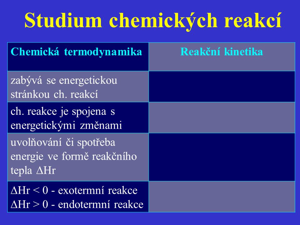Studium chemických reakcí