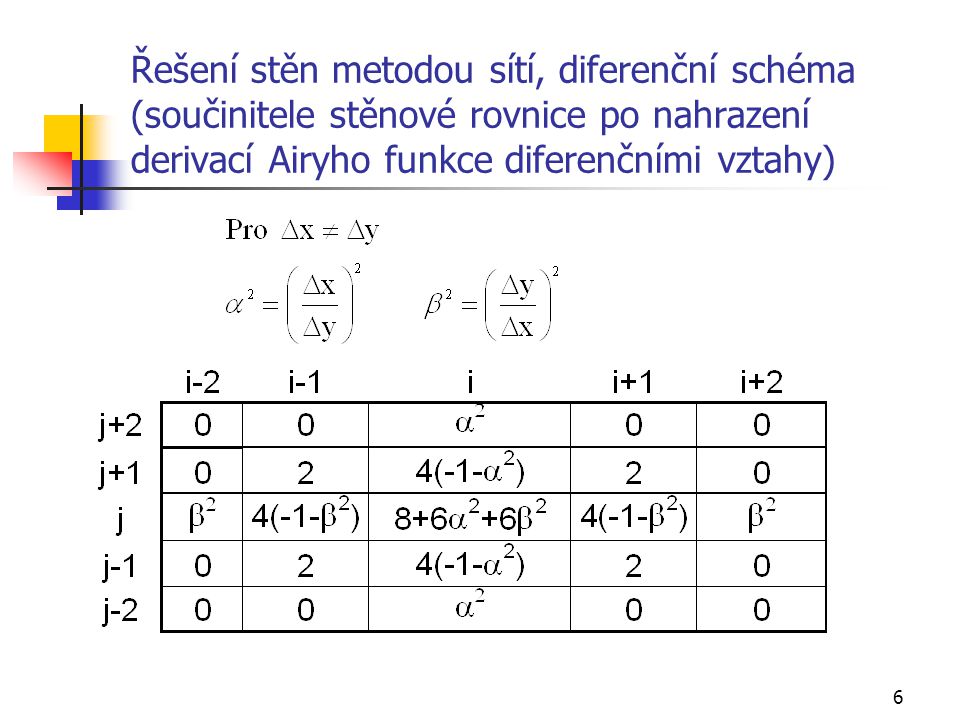 Řešení stěn metodou sítí, diferenční schéma (součinitele stěnové rovnice po nahrazení derivací Airyho funkce diferenčními vztahy)