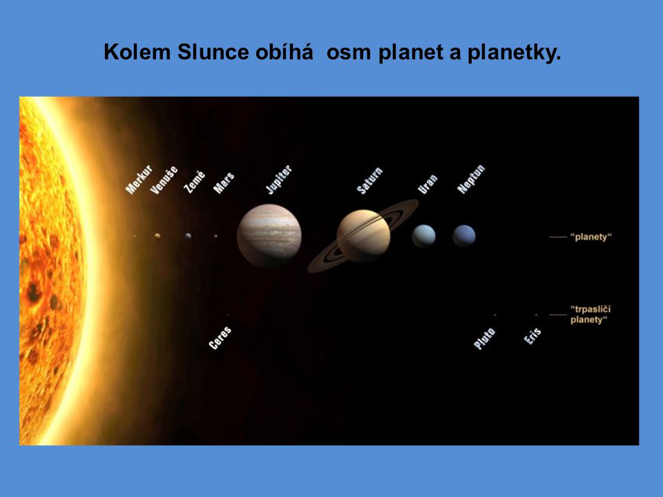 Kolem Slunce obíhá osm planet a planetky.