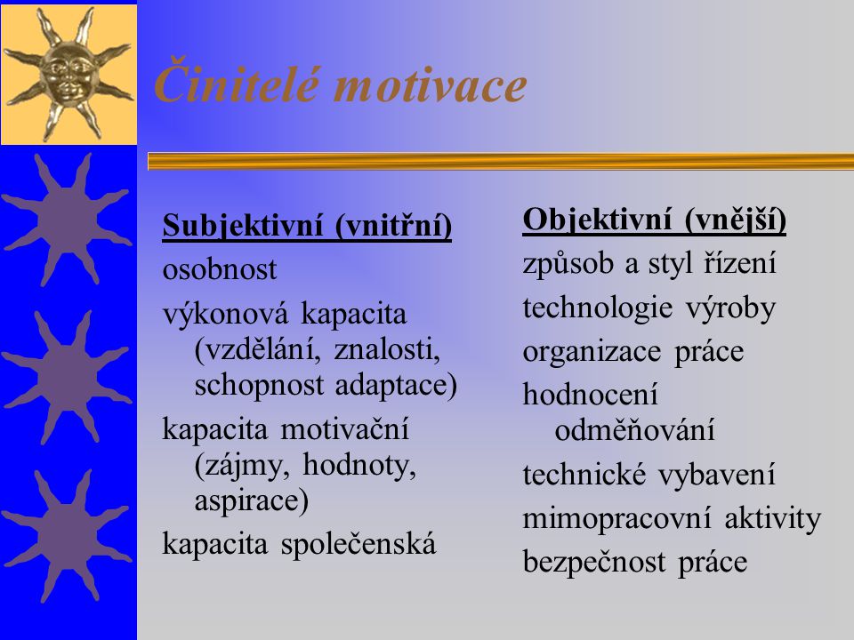 Činitelé motivace Objektivní (vnější) Subjektivní (vnitřní)