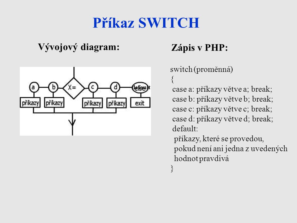Příkaz SWITCH Vývojový diagram: Zápis v PHP: switch (proměnná) {