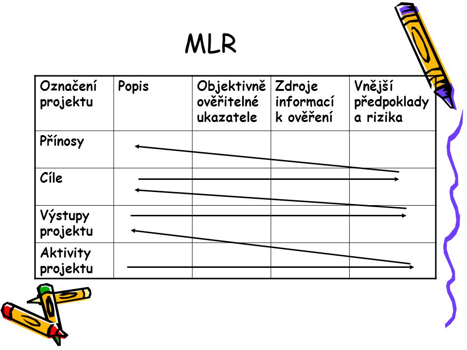 MLR Označení projektu Popis Objektivně ověřitelné ukazatele