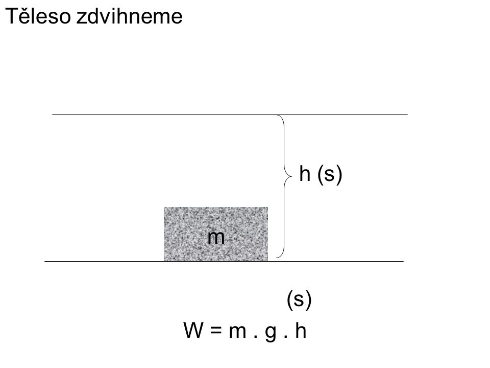 Těleso zdvihneme h (s) m (s) W = m . g . h