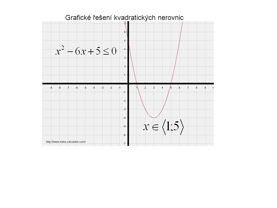 Grafické řešení kvadratických nerovnic