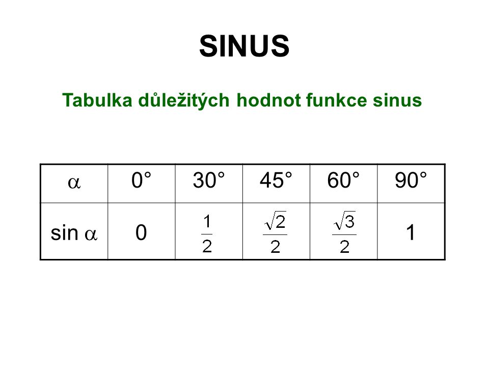 Tabulka důležitých hodnot funkce sinus