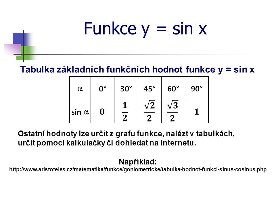 Tabulka základních funkčních hodnot funkce y = sin x