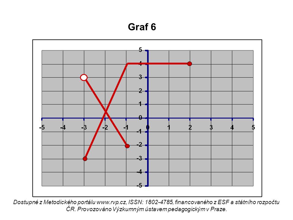 Graf 6