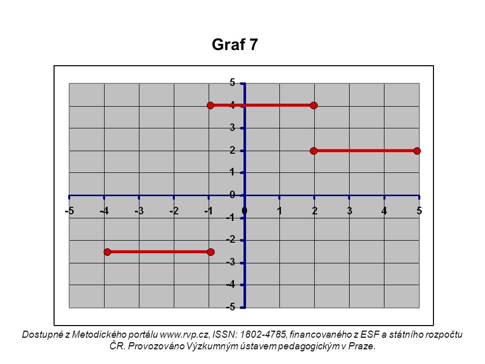Graf 7