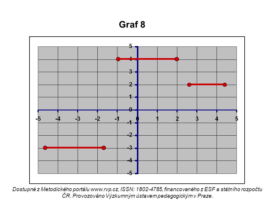 Graf 8