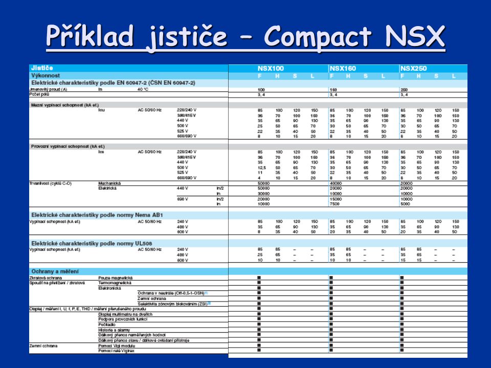 Příklad jističe – Compact NSX