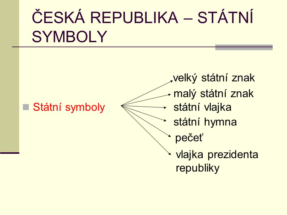 ČESKÁ REPUBLIKA – STÁTNÍ SYMBOLY