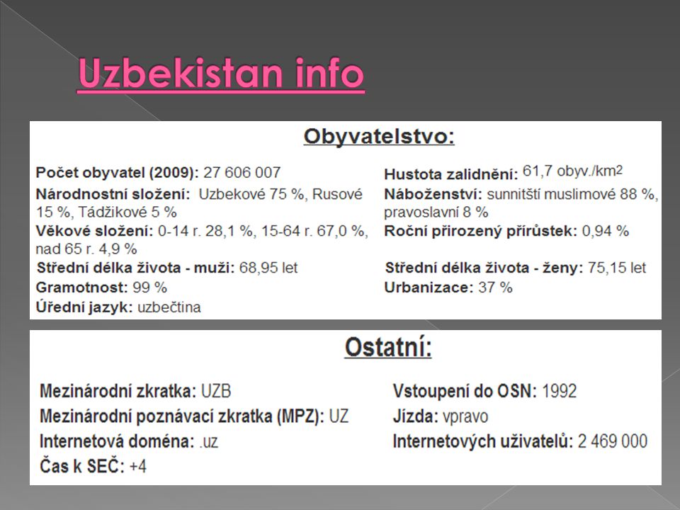 Uzbekistan info
