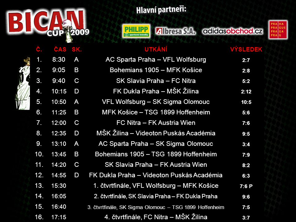 AC Sparta Praha – VFL Wolfsburg 2. 9:05 B Bohemians 1905 – MFK Košice