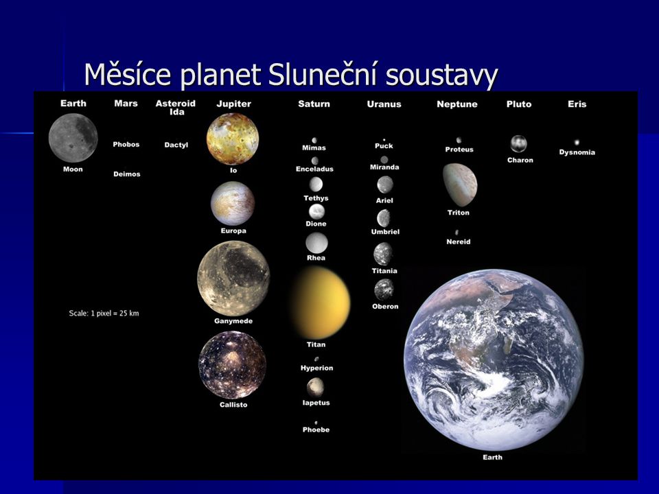 Měsíce planet Sluneční soustavy