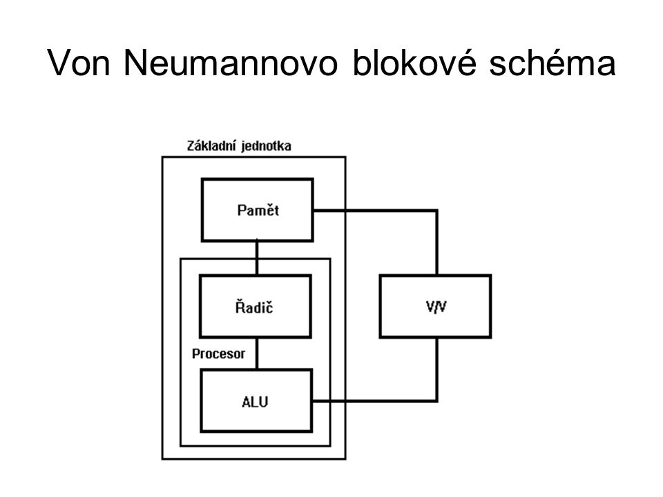 Von Neumannovo blokové schéma