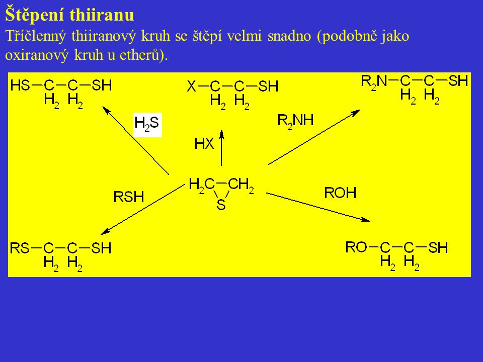 Štěpení thiiranu Tříčlenný thiiranový kruh se štěpí velmi snadno (podobně jako oxiranový kruh u etherů).