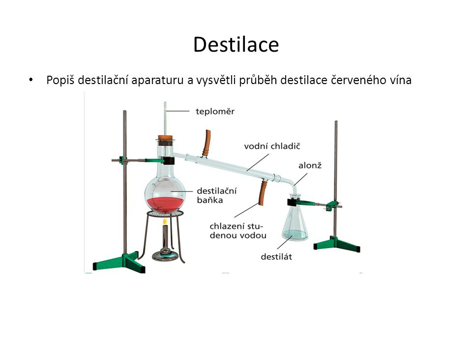 Destilace Popiš destilační aparaturu a vysvětli průběh destilace červeného vína