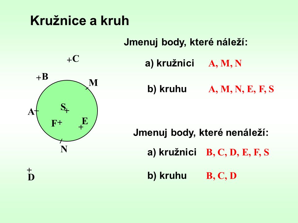 Kružnice a kruh Jmenuj body, které náleží: C a) kružnici A, M, N B M
