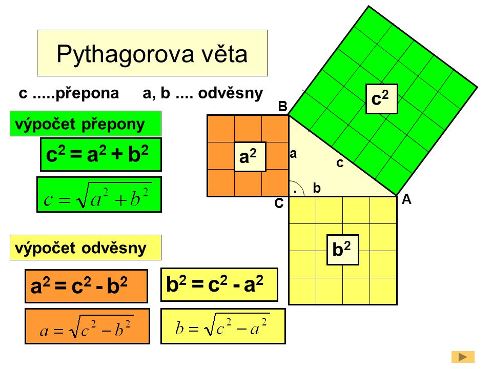 Pythagorova věta c2 = a2 + b2 b2 = c2 - a2 a2 = c2 - b2 c2 a2 b2