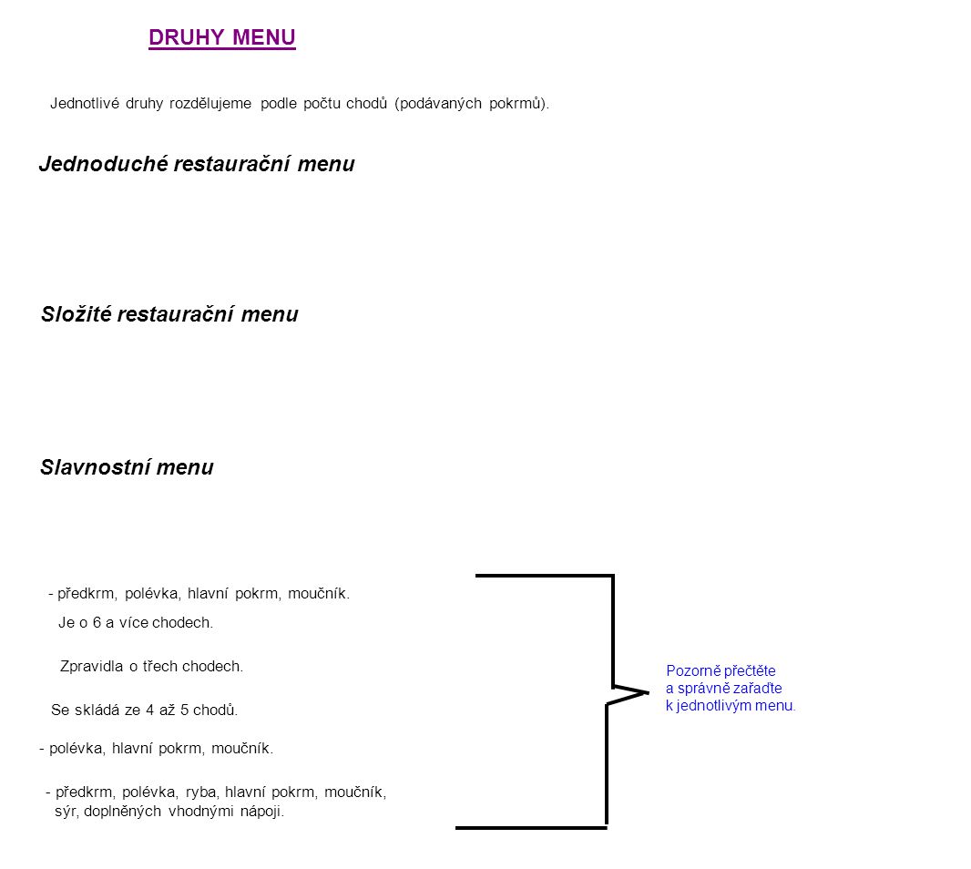 Jednoduché restaurační menu