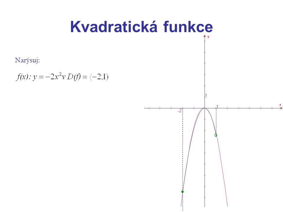 Kvadratická funkce Narýsuj: -2 o