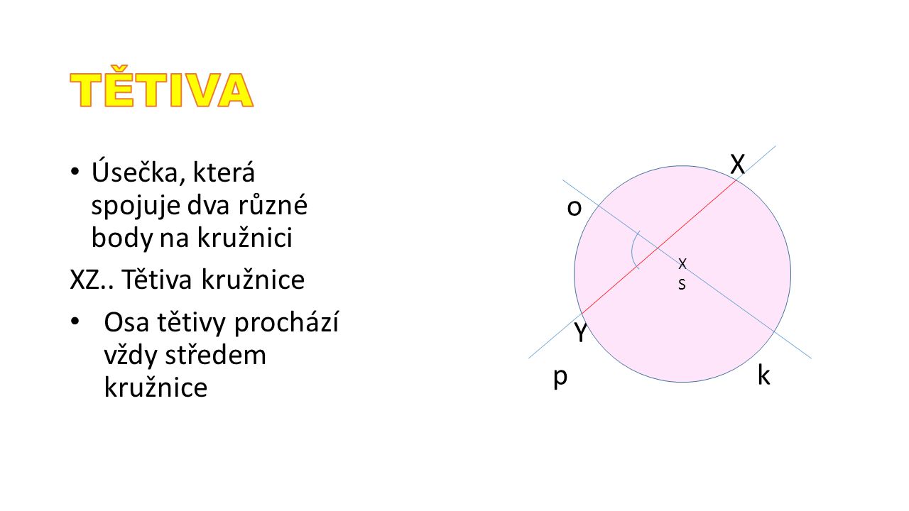 TĚTIVA X o Y p k Úsečka, která spojuje dva různé body na kružnici