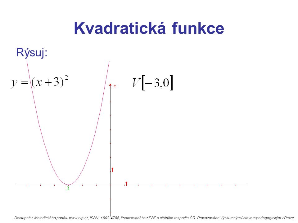 Kvadratická funkce Rýsuj: -3