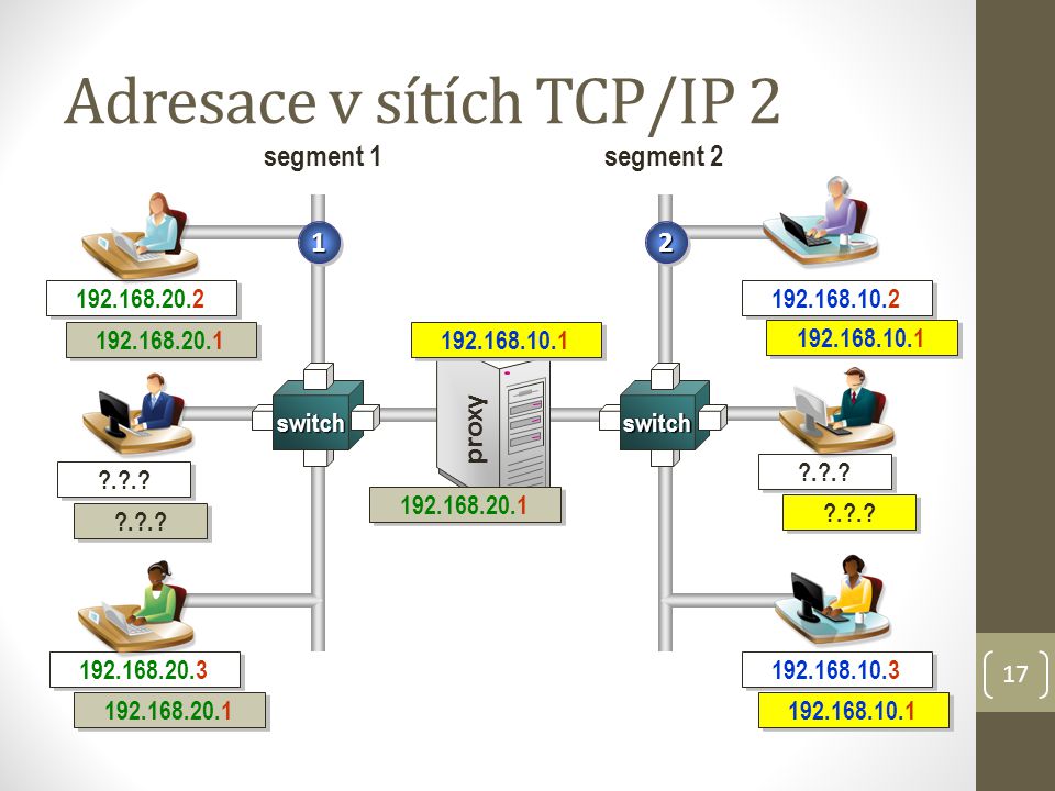 Adresace v sítích TCP/IP 2