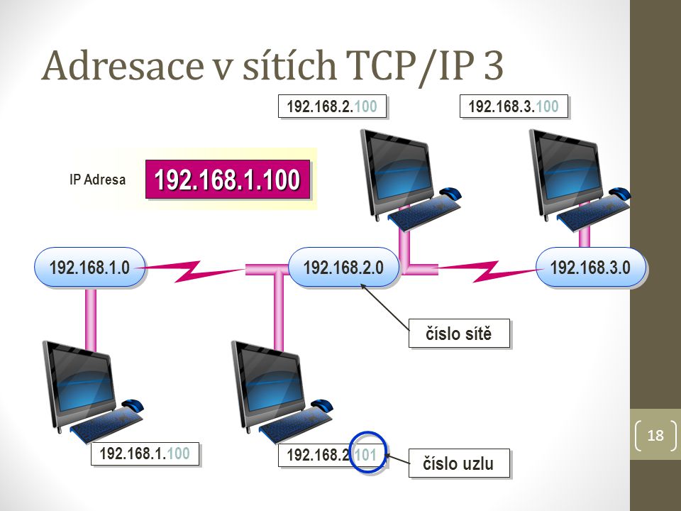 Adresace v sítích TCP/IP 3