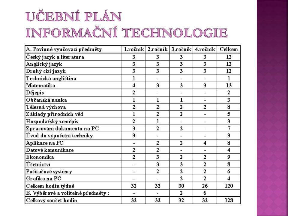Učební plán Informační technologie