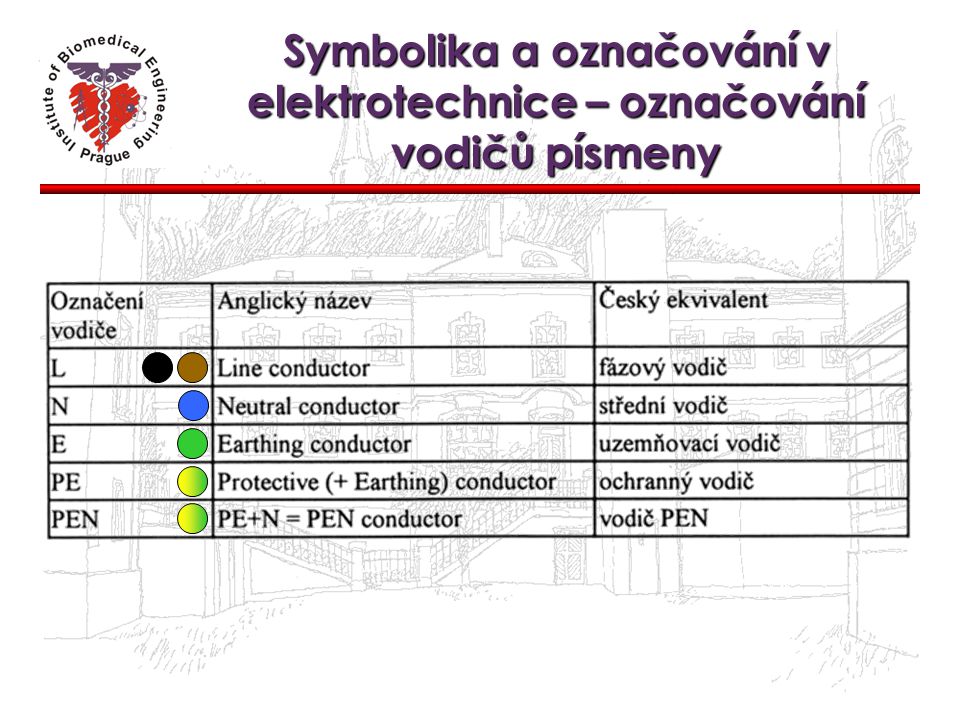 Symbolika a označování v elektrotechnice – označování vodičů písmeny
