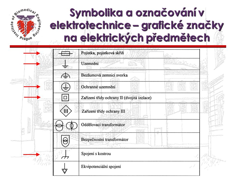Symbolika a označování v elektrotechnice – grafické značky na elektrických předmětech