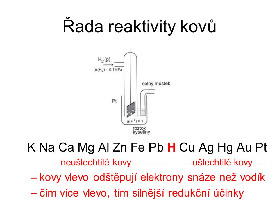 Řada reaktivity kovů K Na Ca Mg Al Zn Fe Pb H Cu Ag Hg Au Pt